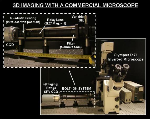 Our 3D imaging 'bolt-on' system, mounted on an Olympus IX71 microscope