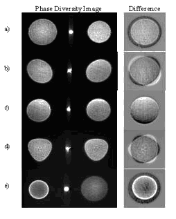 Images seen by the CCD camera. Each picture shows a different aberration - figure taken from Appl.Opt,39(35),p.6649, 2000